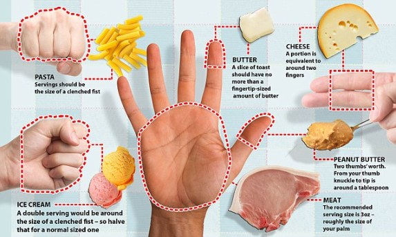 food portion with hand